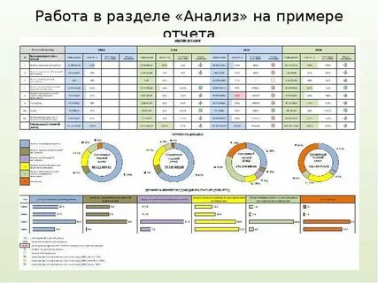 Качественный отчет