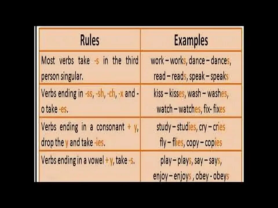 Present simple third person singular Rules. Present simple 3rd singular person Worksheets. 3rd person singular правило. Present simple third person.