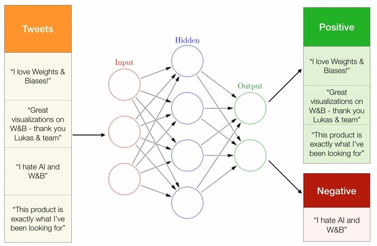 Attempts method. Сентимент анализ. sentiment analysis машинное обучение. модель анализа (analysis model). sentiment analysis methods.