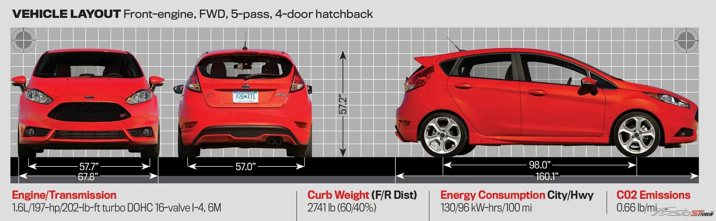 Форд Фиеста 2016 габариты. Габариты Форд Фиеста 2016 хэтчбек. Габариты Форд Фиеста хэтчбек. Ширина Ford Fiesta. Киа рио 3 клиренс