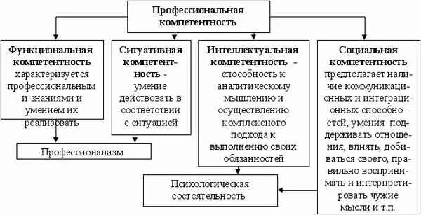 Компетенции социального обеспечения. Компетенции социального работника. Профессиональная компетентность социального работника. Профессиональные компетенции социального работника. Компетенции специалиста по социальной работе.