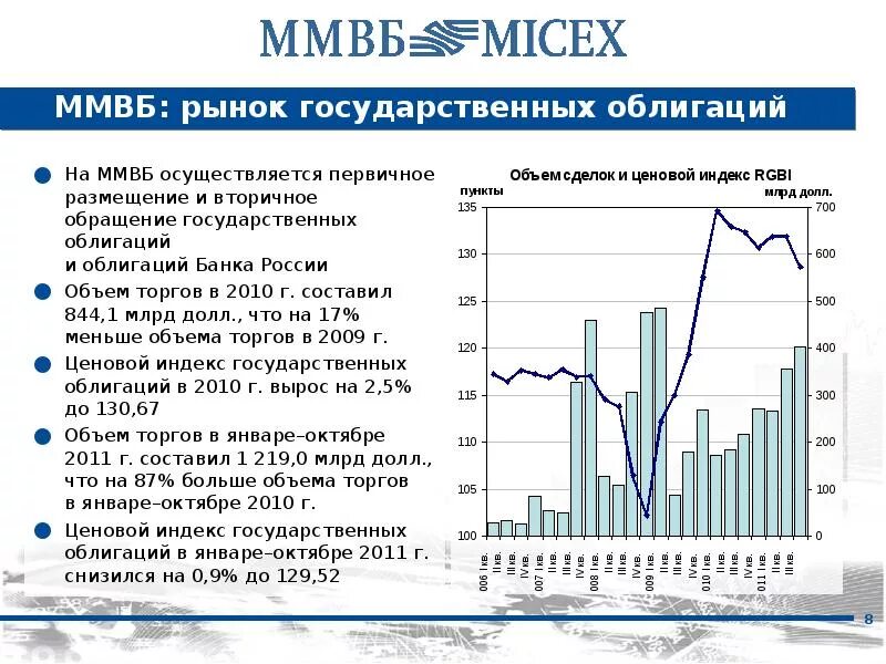 Межбанковский валютный рынок. Проблемы государственных облигаций. Первичное размещение облигаций. ММВБ презентация. Инарктика облигации размещение