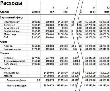 Таблица кафе