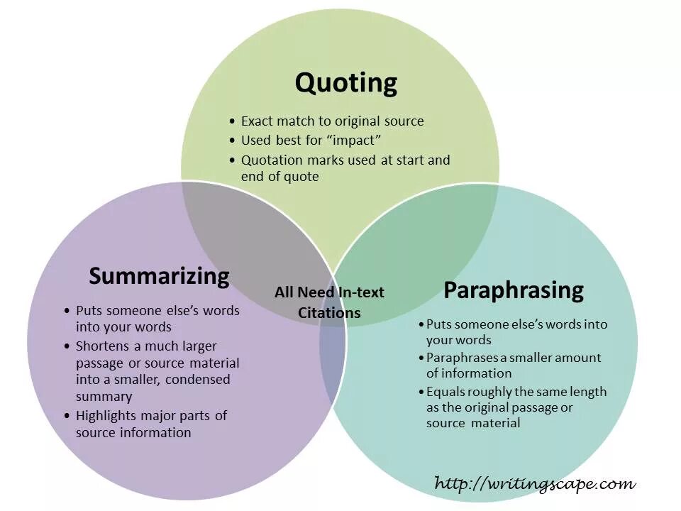 Paraphrasing and summarizing. Summary and paraphrasing. Summary paraphrase. Paraphrase examples.