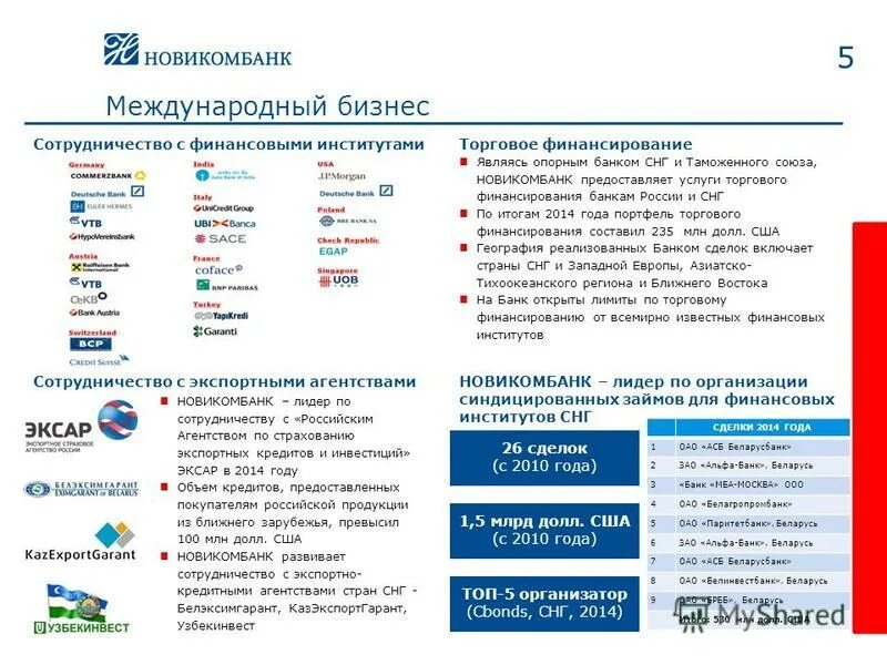 Новикомбанк личный кабинет телефон. Магазины партнеры Новикомбанка. Партнеры банка Новикомбанк. Банк торгового финансирования. Дундукова Новикомбанк.