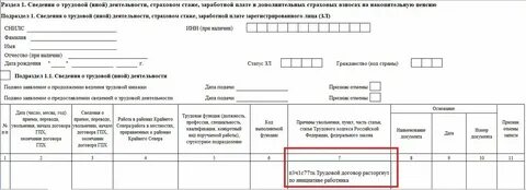 Спецодежда при увольнении работника в 2024
