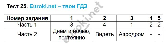 Выполните задание тест. Тест по русскому языку 5 класс с ответами. 1 класс русский язык тест 5. русский язык 5 класс тест 8 с ответами. тесты русский язык 5 класс 2 часть.