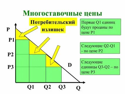 Потребительские p