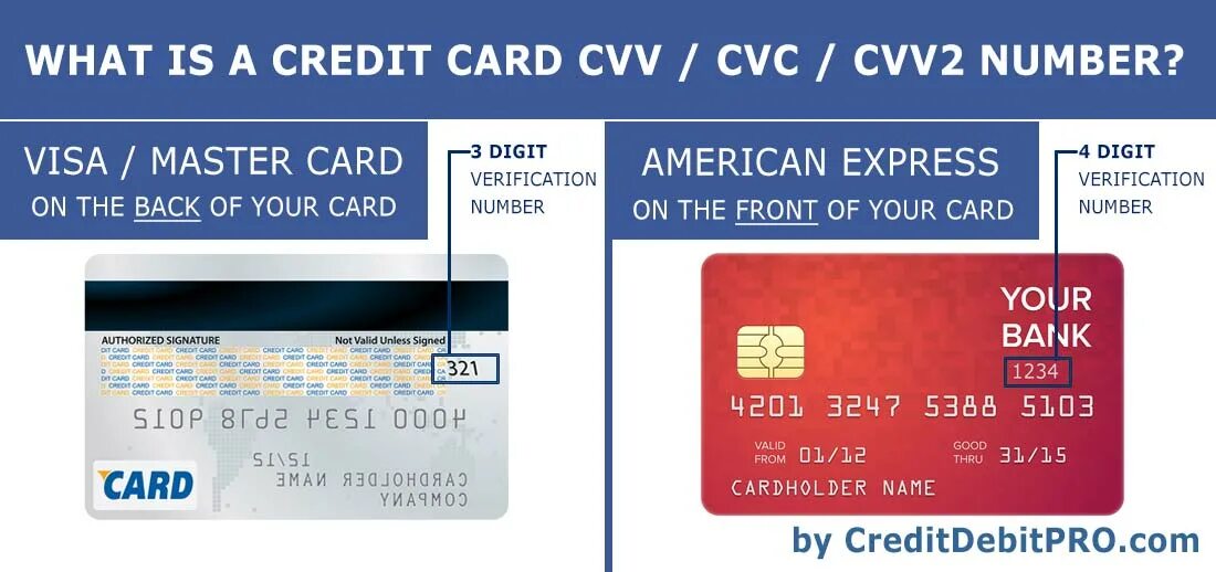 Где card. Credit card cvv. what is credit card number. visa card cvv number. visa card cvv.
