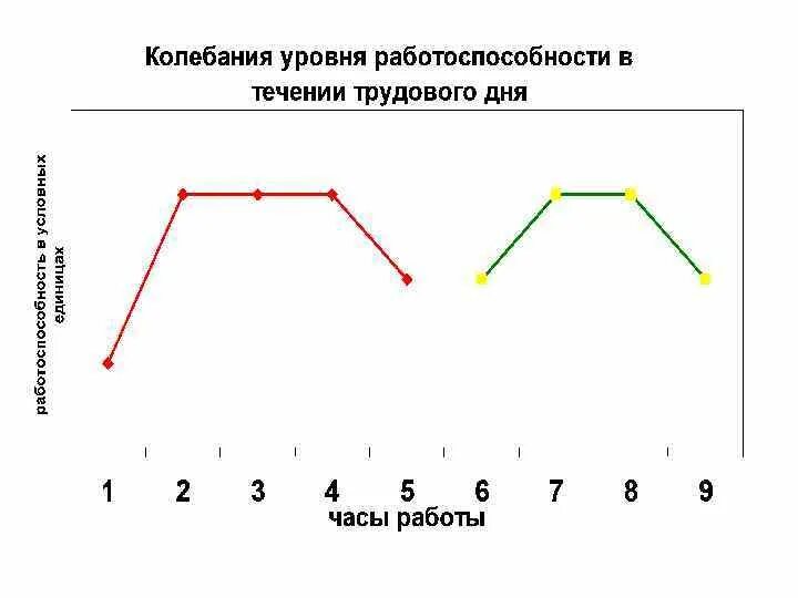 В течение дня проверю