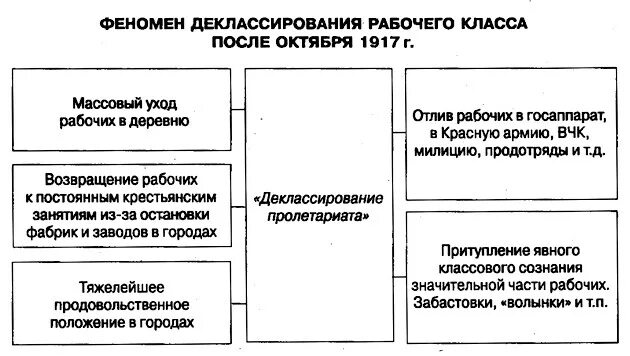деклассирование. люмпен. пауперизация общества это. деклассирование. люмпены это кто примеры.