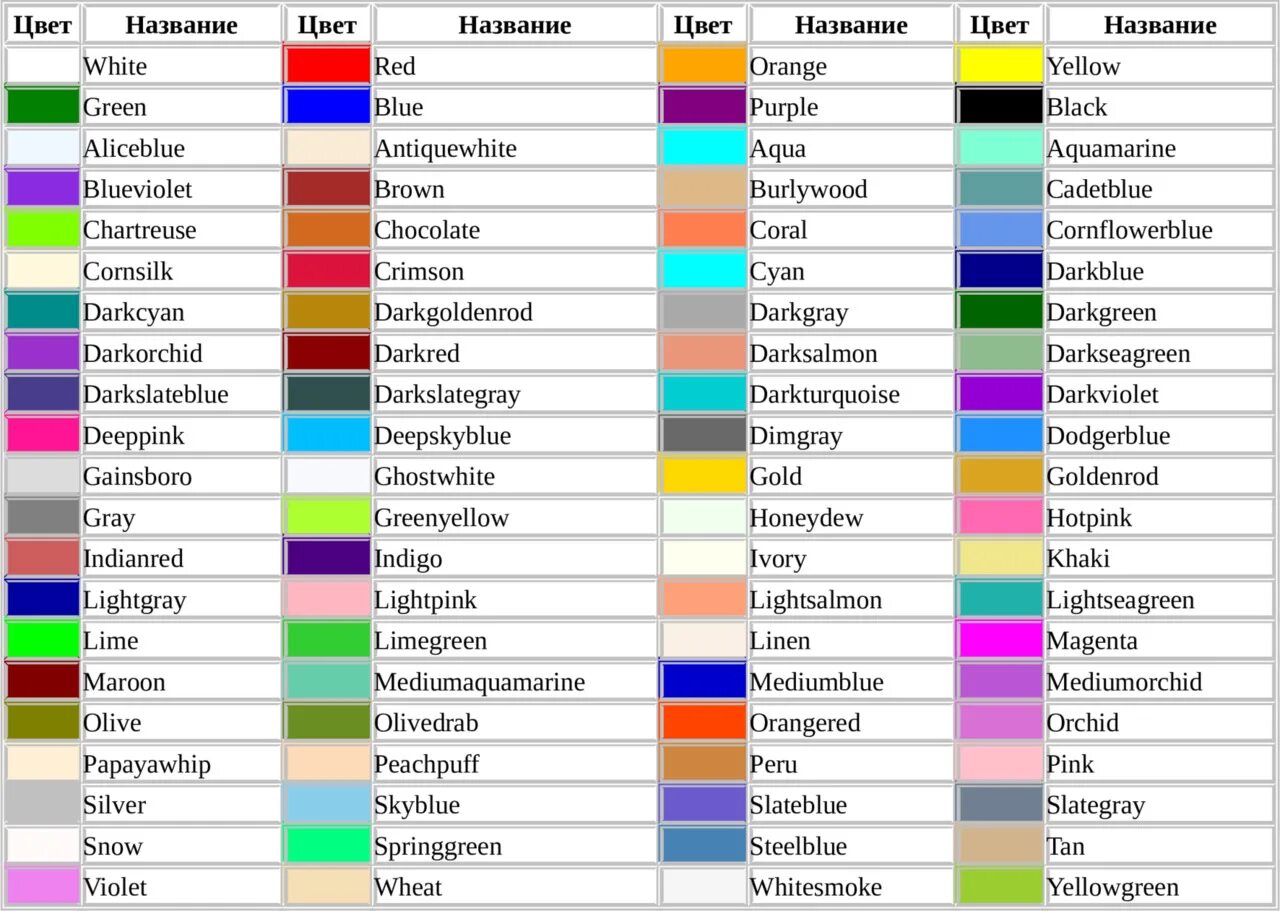 Цветной список. Название цветов. Цвета названия. Список цветов. Интересные названия цветов.