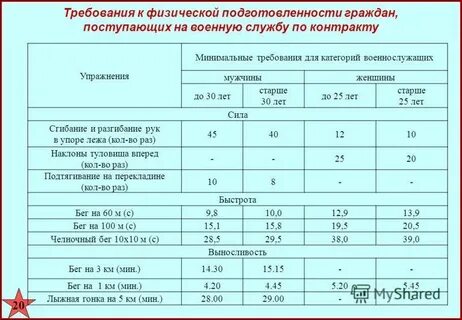 Норматив планка для военнослужащих