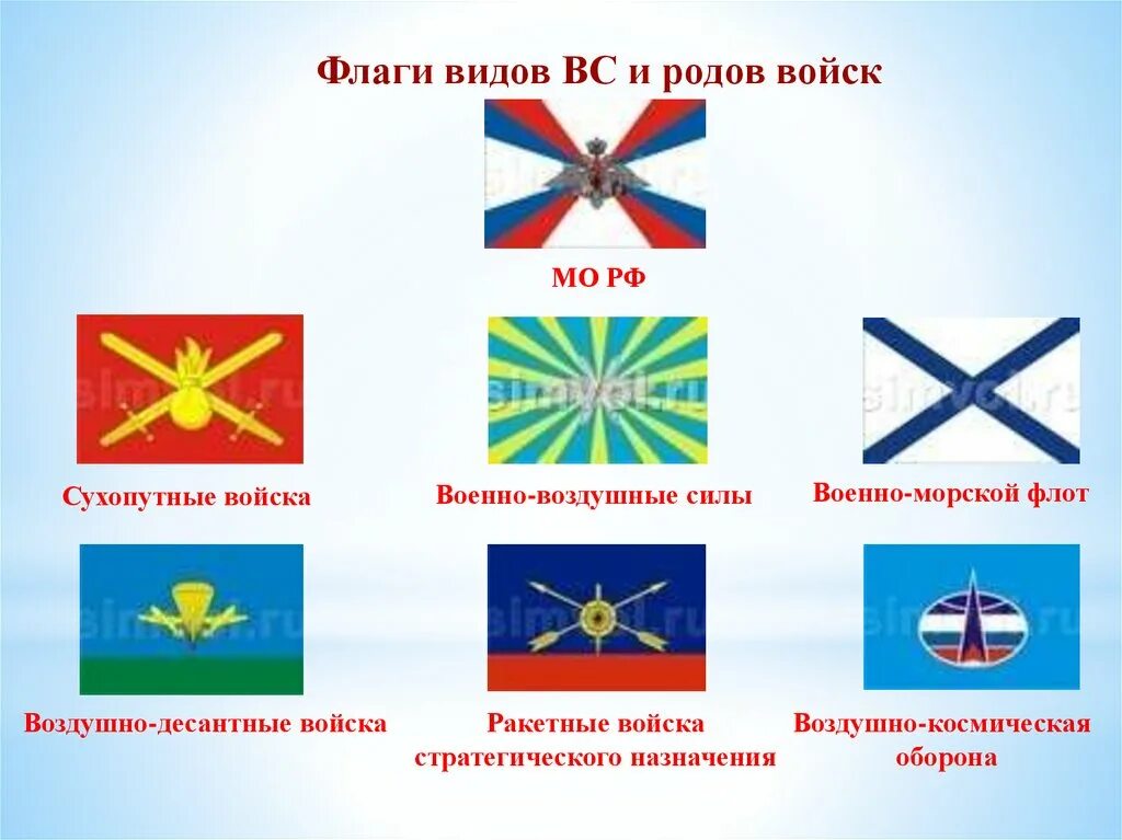 Флаги рода войск вооруженных сил рф. Флаг вооруженных сил россии. Флаги войск вооруженных сил рф. Рода войск вооруженных сил российской федерации сухопутные войска. Флаги военных войск россии.