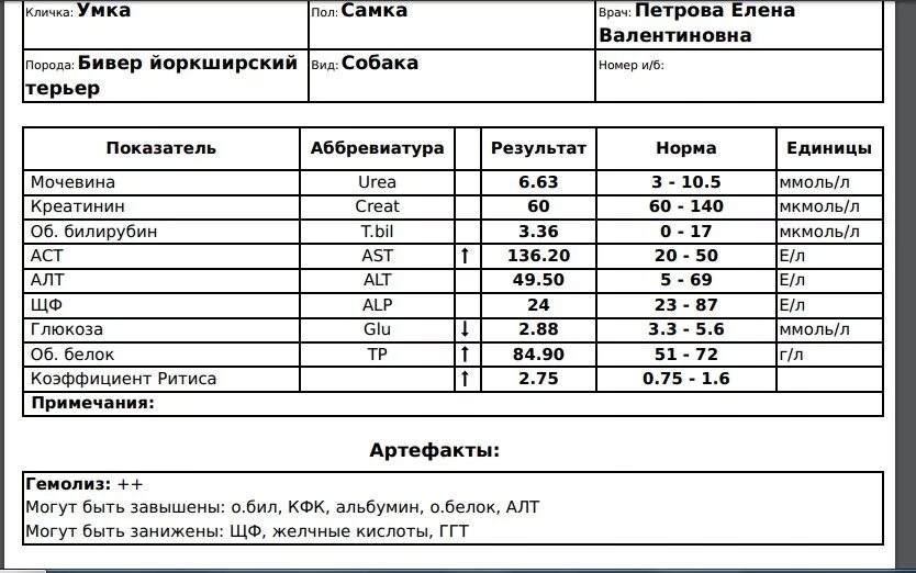 Коэффициент алт и аст. Коэффициент АСТ К алт. Соотношение алт и АСТ. Соотношение алт и АСТ коэффициент норма. Коэффициент де Ритиса.