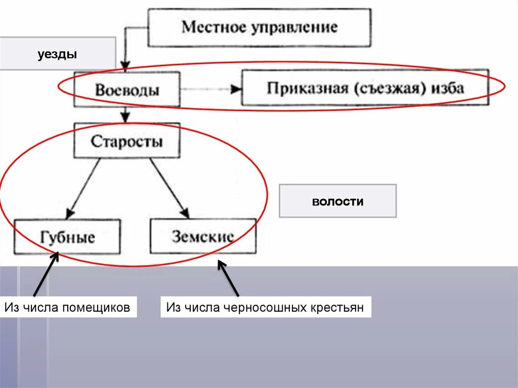 Губной староста это