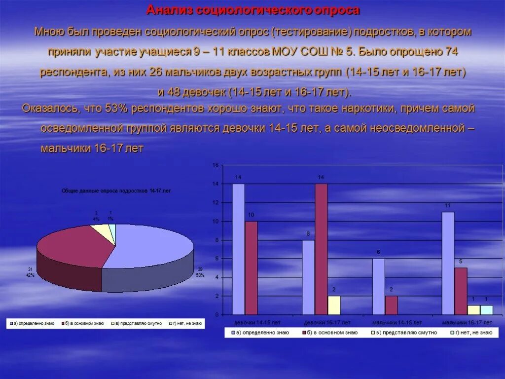 Среди учеников 5 11 классов проводили социологический. Социологический опрос с тестированием. Анализ соц опроса. Социологический опрос по наркомании. Социологический опрос на тему наркомания.