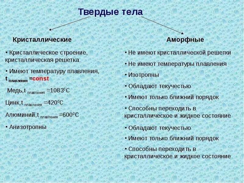 Свойства твердых тел аморфные. Механические свойства кристаллических и аморфных тел. Механические свойства твёрдых тел физика 10 класс формулы. Свойства твёрдых тел Кристаллические и аморфные. Характеристика твердых тел.