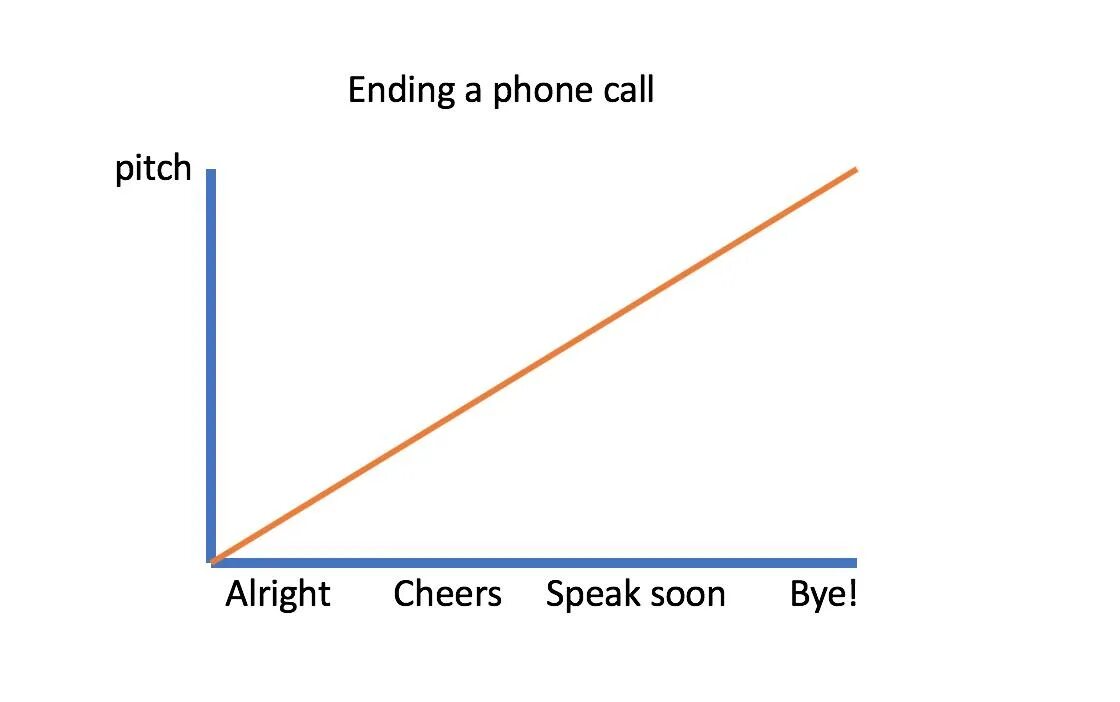 Definitely soon. Definitely soon. Предложение оператора андроид. Soon красивая надпись. Coming soon вертикально.