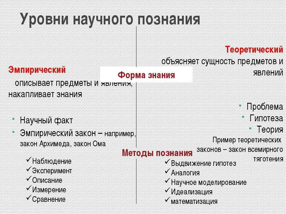 2 методы научного познания. Уровни научного познания примеры. Эмпирический и теоретический уровни научного познания. Эмпирический и теоретический уровни научного познания примеры. Теоретический уровень научного познания.