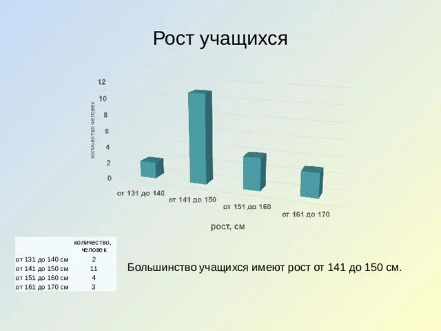 Сколько рост ученика. Рост учащи́хся. Рост ученика 4 класса. Средний рост учащихся в классе. Рост ученика 2 класса.