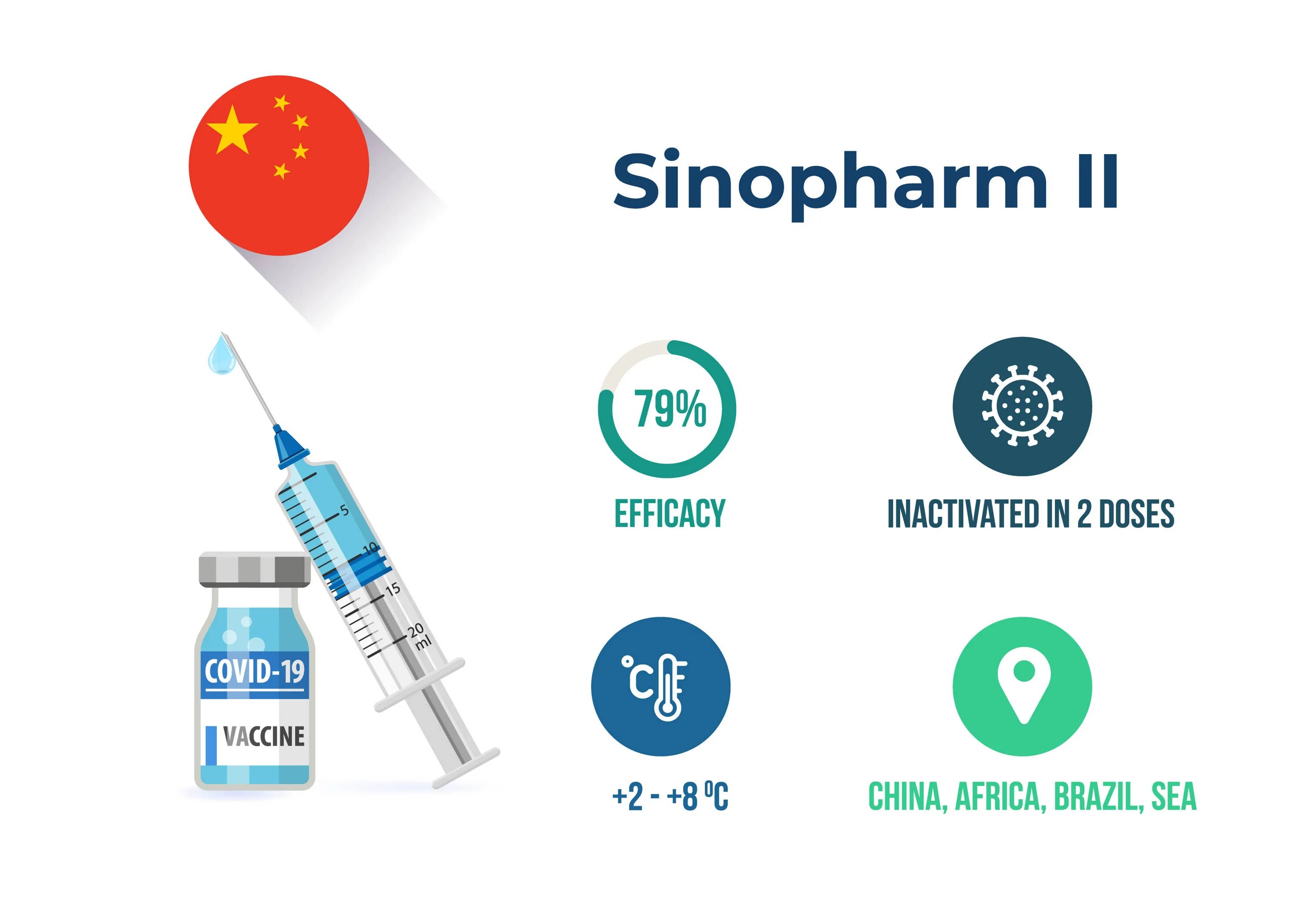 Синофарм москва. Sinopharm. Вакцина. Сертификат Синофарм прививка. Синовак или Синофарм.