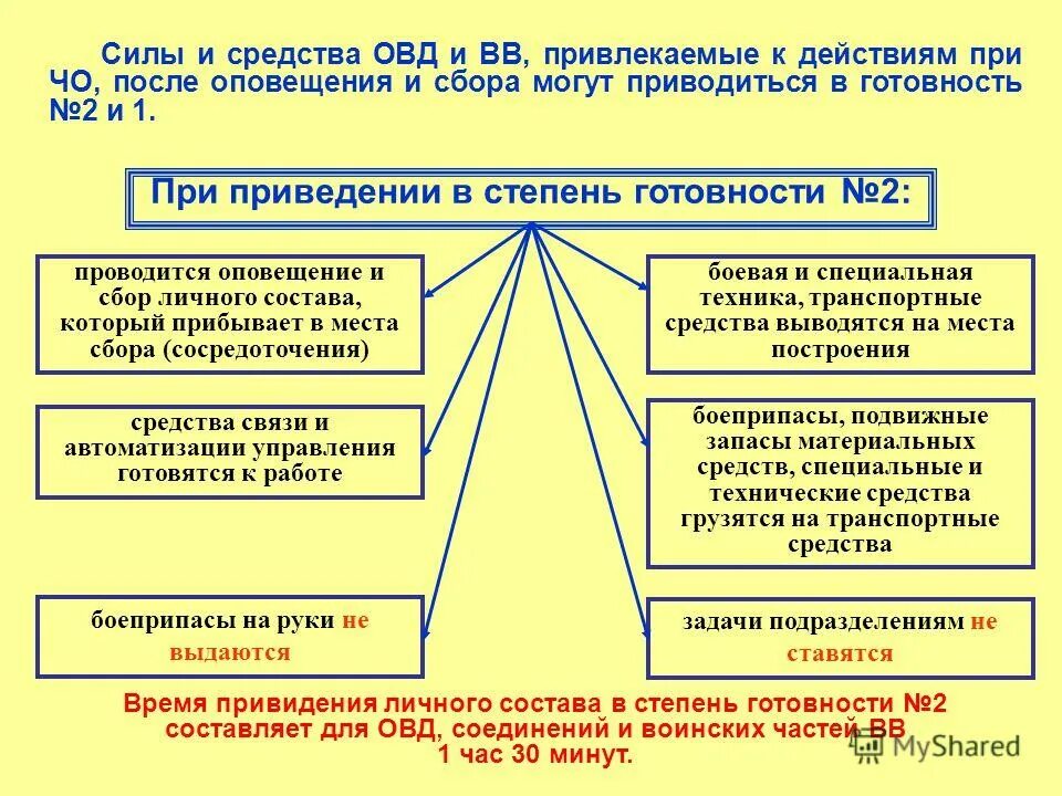 Мероприятие действие операция. Степени готовности ОВД К действиям при чрезвычайных обстоятельствах. Силы и средства ОВД. Силы и средства органов внутренних дел. Планирование действий ОВД при чрезвычайных обстоятельствах.