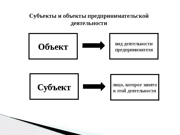 Объектом деятельности называется. Субъект и объект. Субъект и объект деятельности. Субъект деятельности это. Субъект объект предмет.