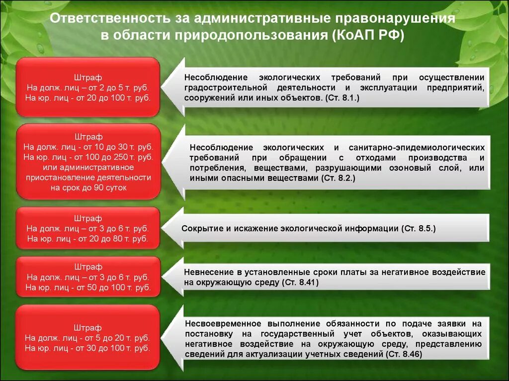 Квалификация коап. Административная ответственность за экологические. Экологические правонарушения и ответственность. Административные экологические правонарушения.