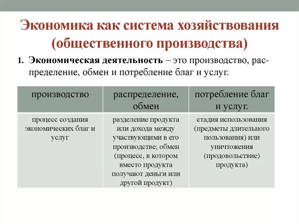 Экономические системы хозяйствования. Экономика как система. Экономика это система хозяйствования. Экономика система хозяй. Общественное производство характеристика