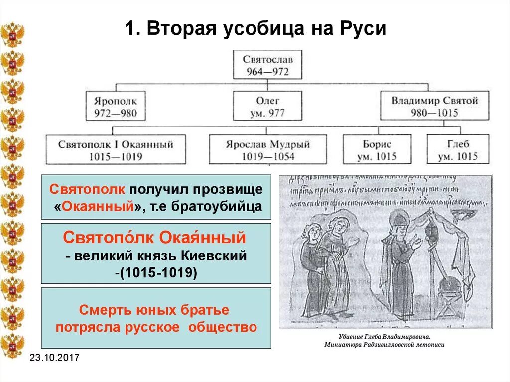 Усобицы сыновей Владимира Святославича.