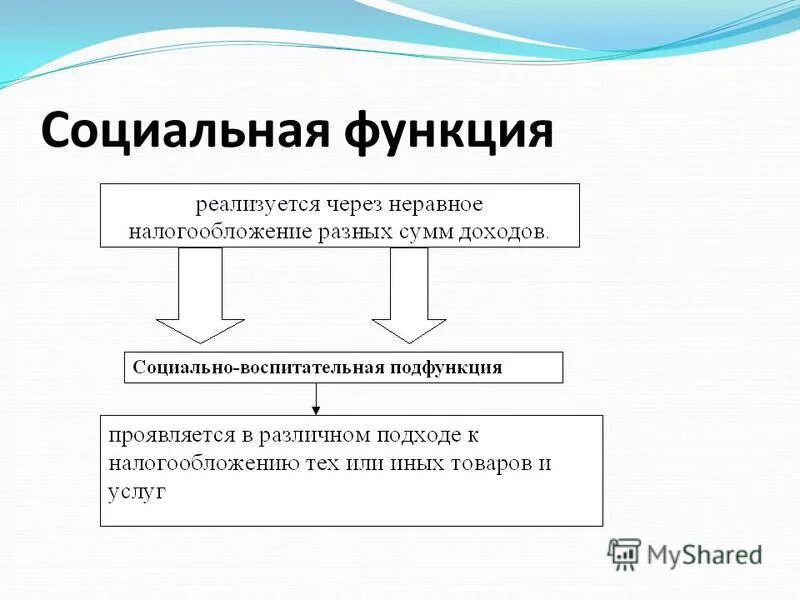 Основные функции труда. Экономические инструменты управления персоналом. Инструменты социальной функции. Управленческие инструменты в управлении. Социальные функции труда.