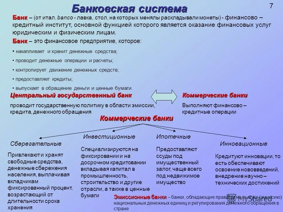 Денежные операции в россии. Банк и банковская система план. План банки и банковская система Обществознание ЕГЭ. Банковская система РФ план. Коммерческие банки план.