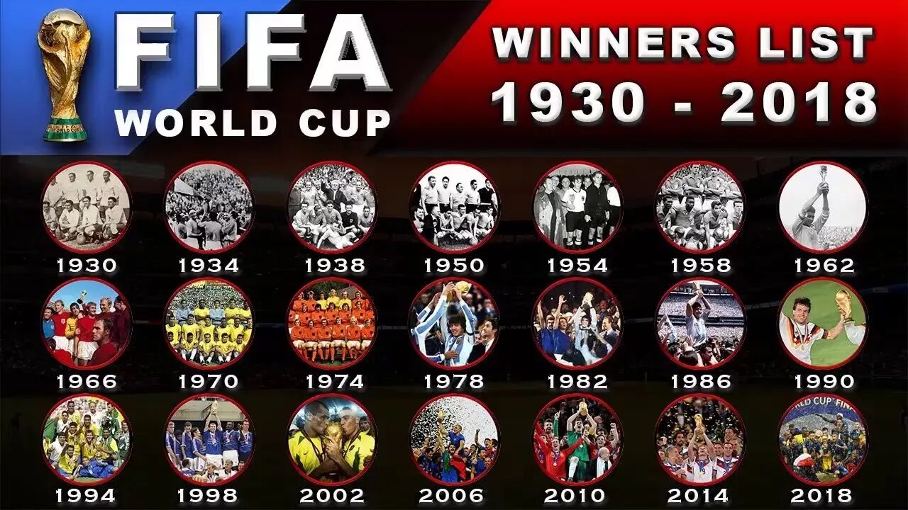 Fifa чемпионы. FIFA World Cup 1930 2018. World Cup winners'. 1930 FIFA Cup. World Cup 2018 winner.