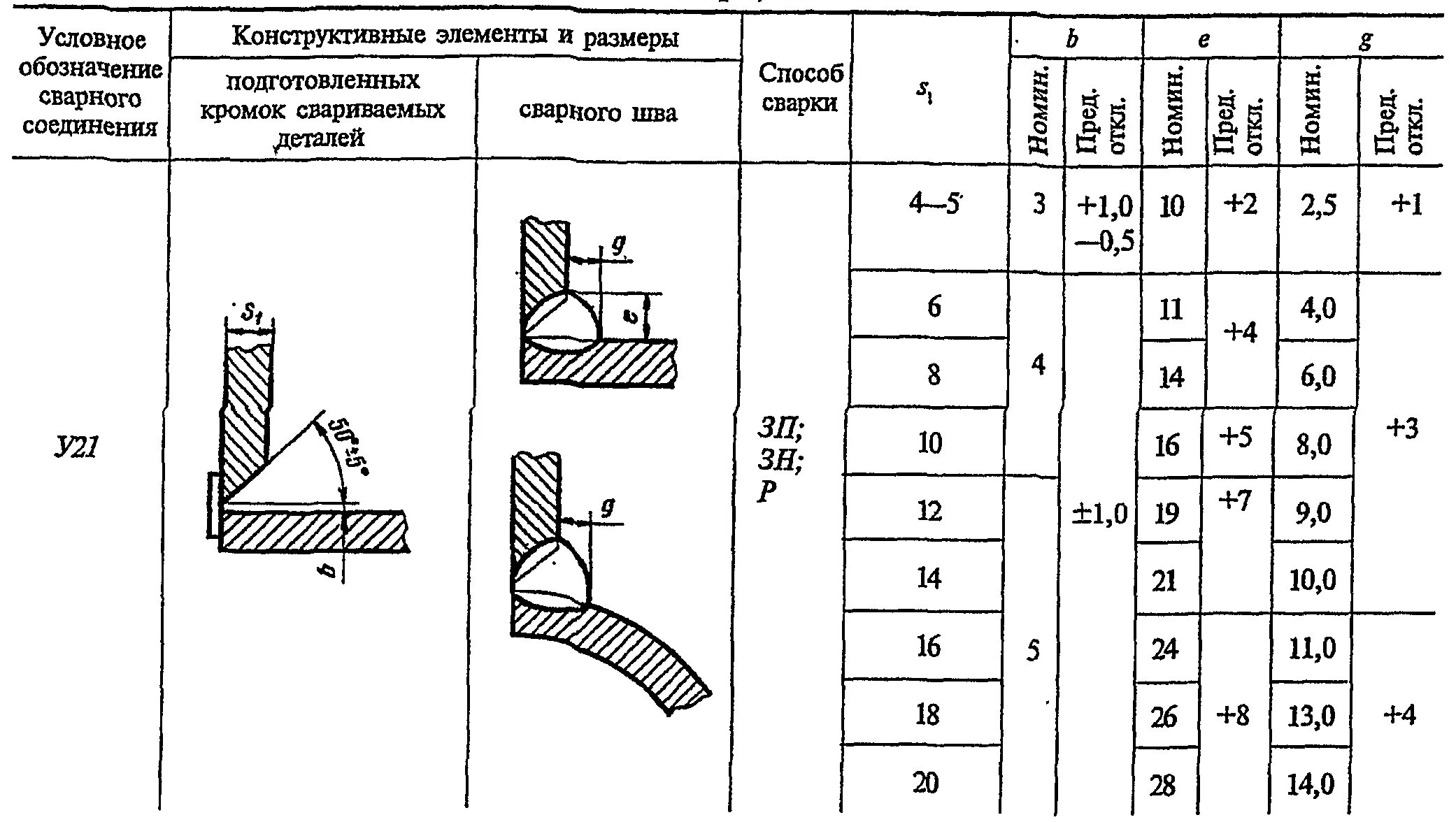 Катет углового соединения. Угловой шов у5 катет. Катет шва углового соединения. Сварной шов т1 катет. Катет углового сварного шва.