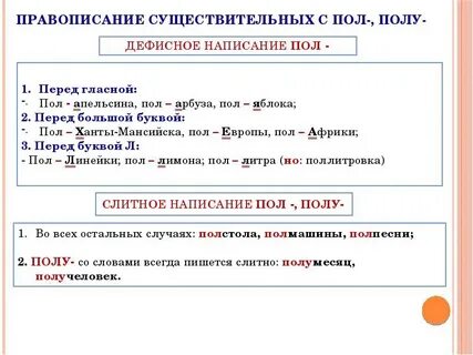 Правописание пол с частями речи