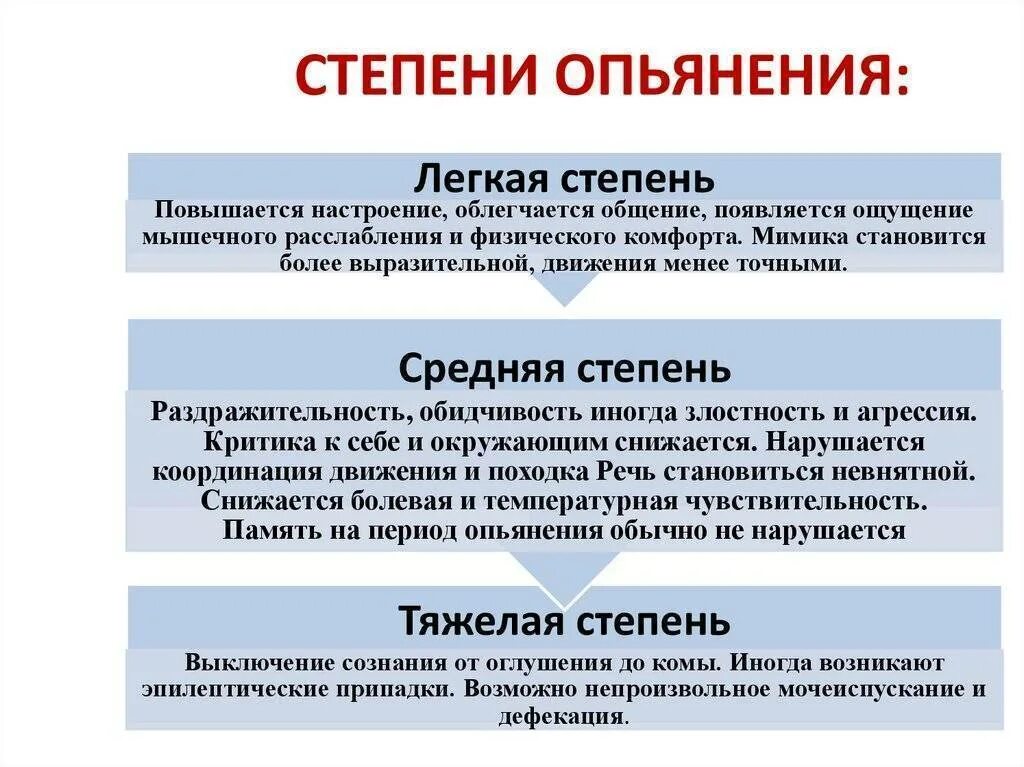 Признаки состояния опьянения. Степени опьянения. Средняя степень опьянения. Оценка степени опьянения. Степени алкогольного опьянения.