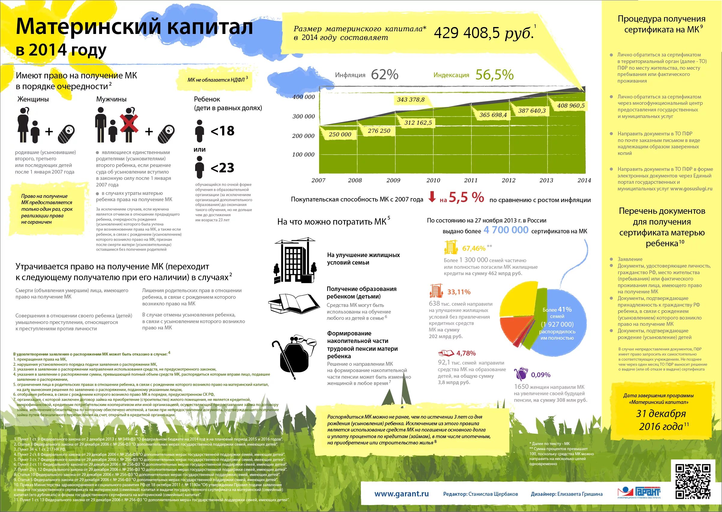 2014 Года капитал 2014 года материнский. Мат капитал в 2014 году размер. Размер маткапитала в 2014 году. Материнский капитал в 2014 году сумма. Распорядиться полный