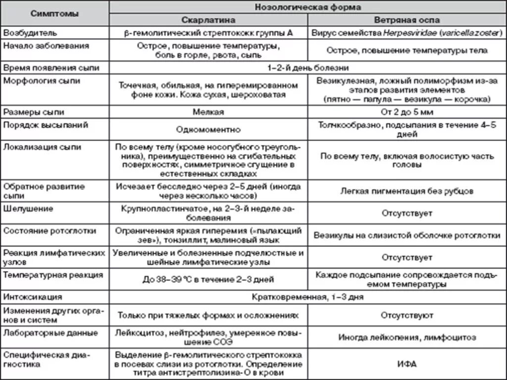 Типы детей по болезням