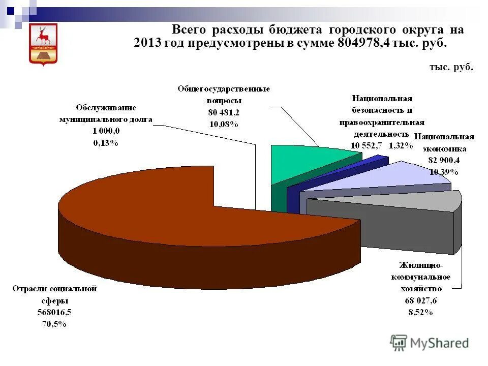 общественный бюджет. бюджетные инвестиции россии. городской бюджет 27. городской бюджет 27.