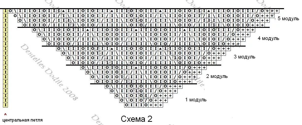 Схема треугольная шаль Гейл схема. Шаль спицами схема. Схема вязания шали спицами. Вязаная шаль спицами схемы.