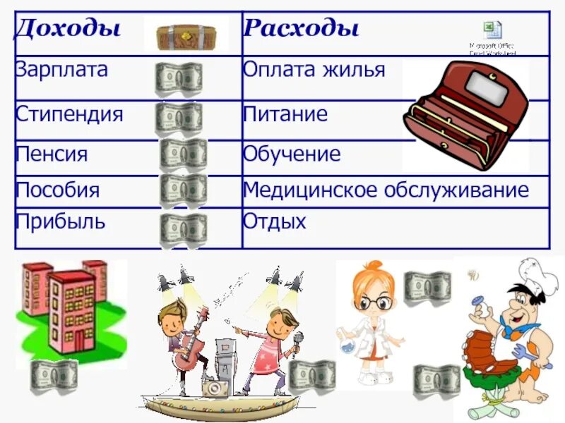 Проверочная работа по теме семейный бюджет. Бюджет семьи. Схема семейного бюджета. Бюджет семьи доходы. Расходы семейного бюджета.