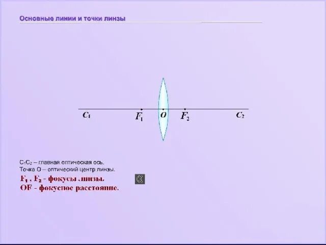 Оптический центр. Положение оптического центра линзы. Как определить оптический центр линзы. Как найти оптический центр линзы. Найти оптический центр линзы и фокус