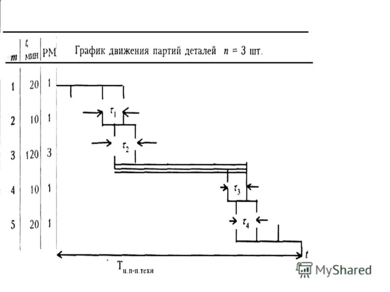 Виды движения товара. Виды движения товара