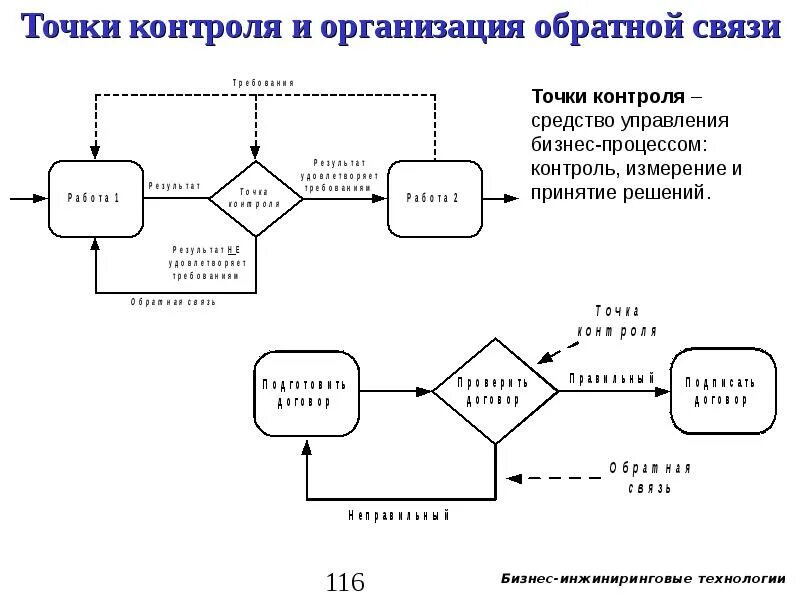 Точка контроля качества. Точки контроля в управлении. Контрол точки контроля. Точки контроля сотрудников. Точки контроля в управлении проектами.