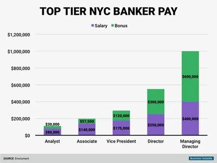 Pay salary