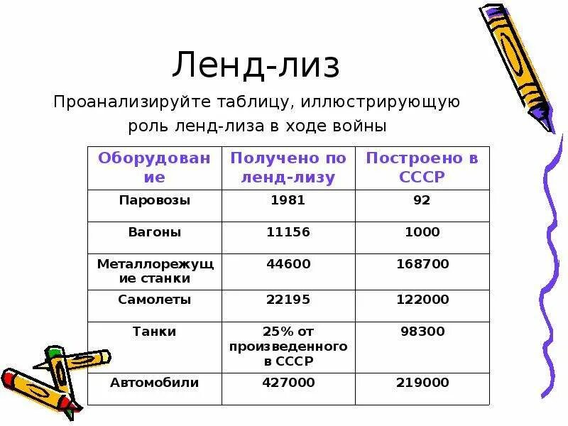 Помощь союзников по ленд лизу. Ленд лиз 1941-1945 таблица ленд-лиз. ленглиз.