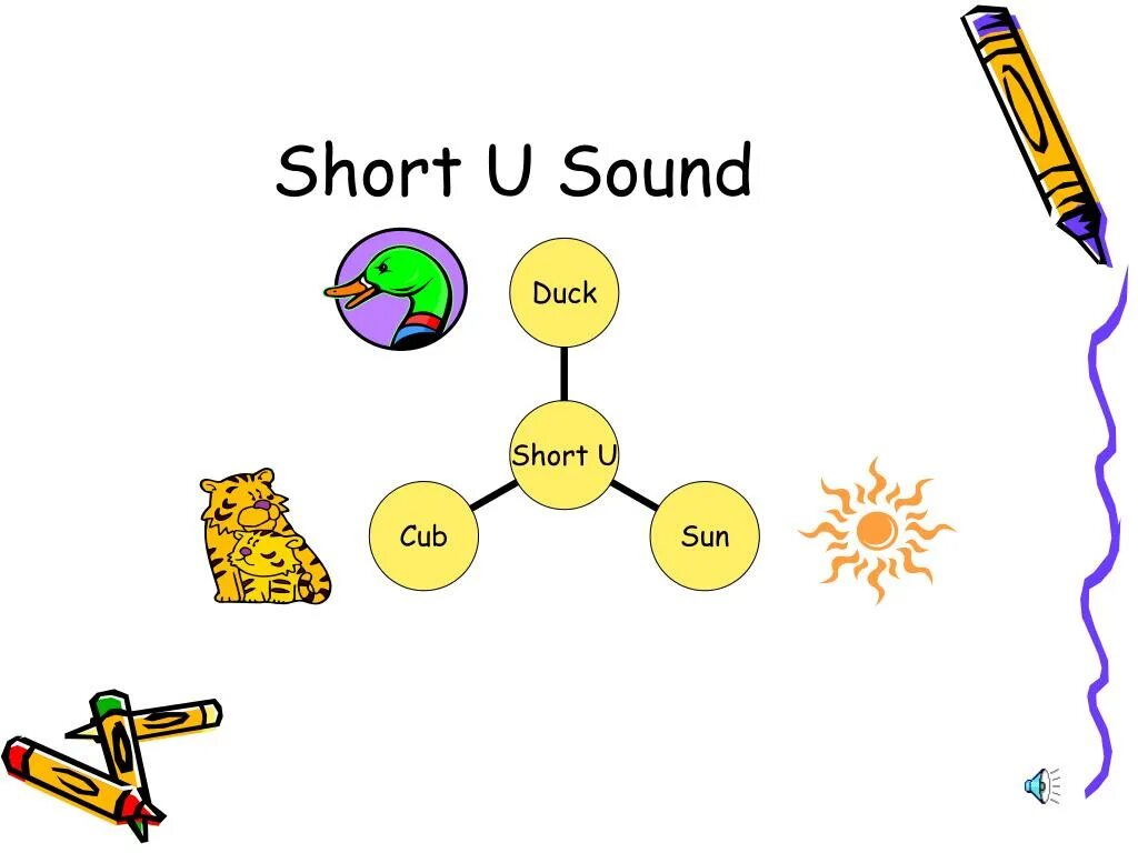 Short какой звук. Short u. sound u. звук u в английском языке. short a sound.