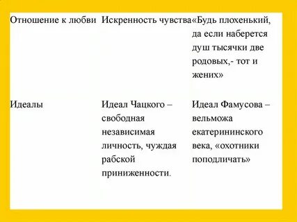 Плохонький или плохенький