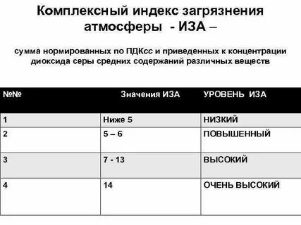 Иза атмосферы